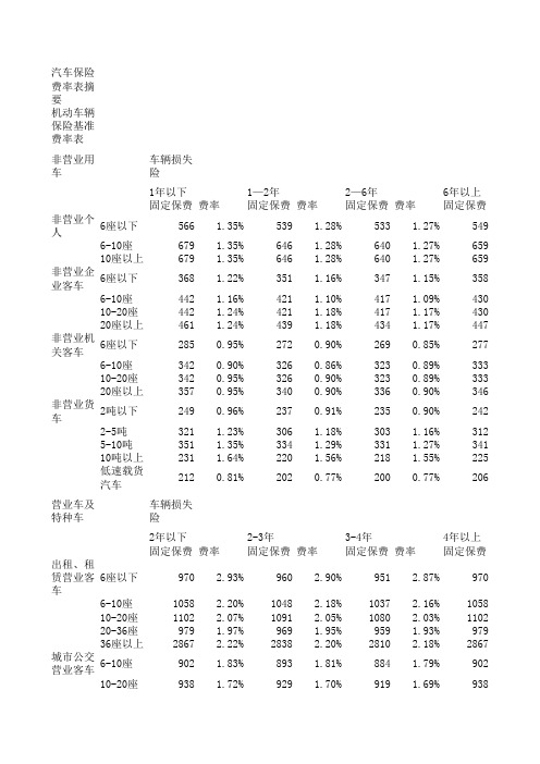 保险费率表