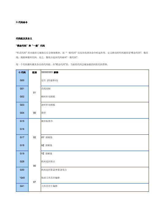 加工中心G代码命令