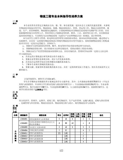 物流工程专业培养方案