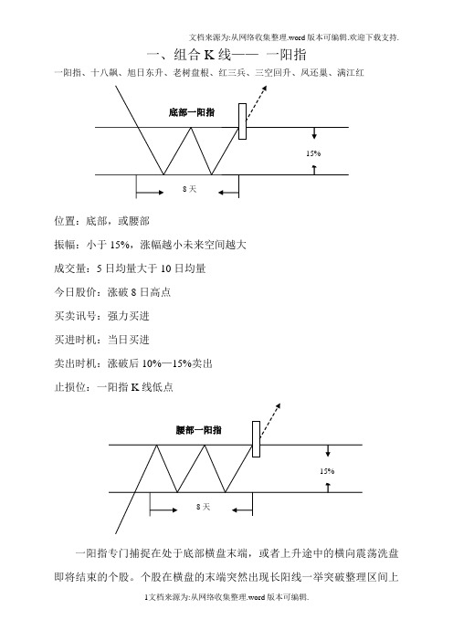 陈文图-组合K线