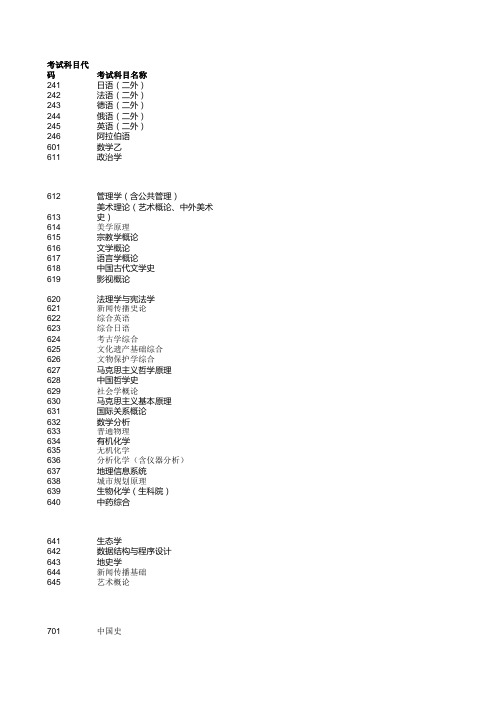 2014年西北大学硕士研究生招生考试参考书目