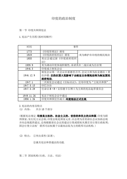 印度的政治制度知识整理