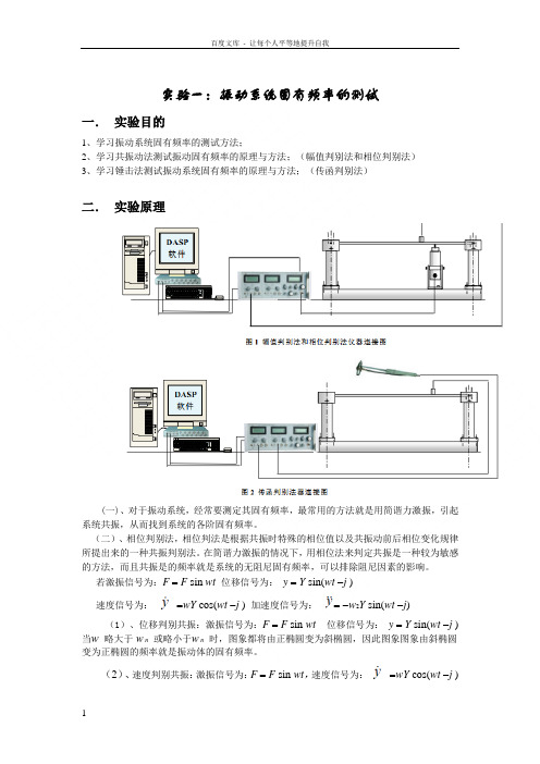 振动系统固有频率的测试实验报告