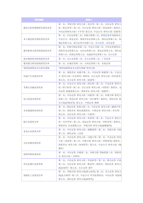 2009年新财富最佳分析师