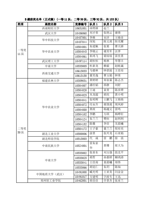 第五届华中赛B题获奖情况正式稿