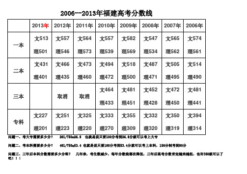 2013高考分数线及比照