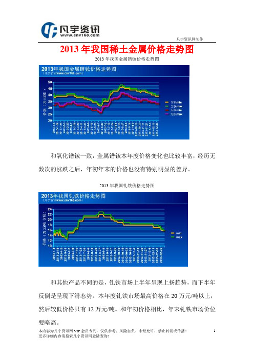 2013年我国稀土金属价格走势图