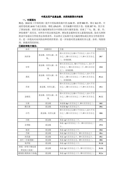 中药及其产品重金属、农药残留国内外标准