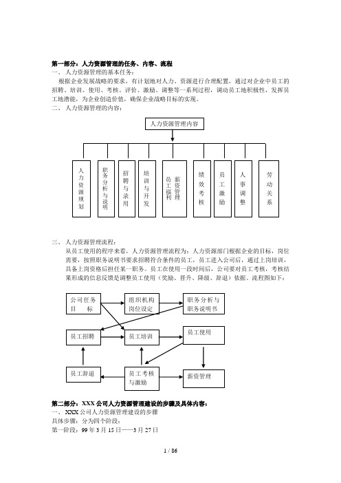 人力资源管理制度表格全套样本(doc 94页)