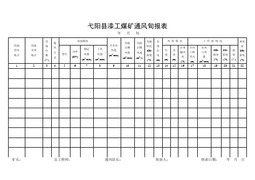 局部通风情况旬报表