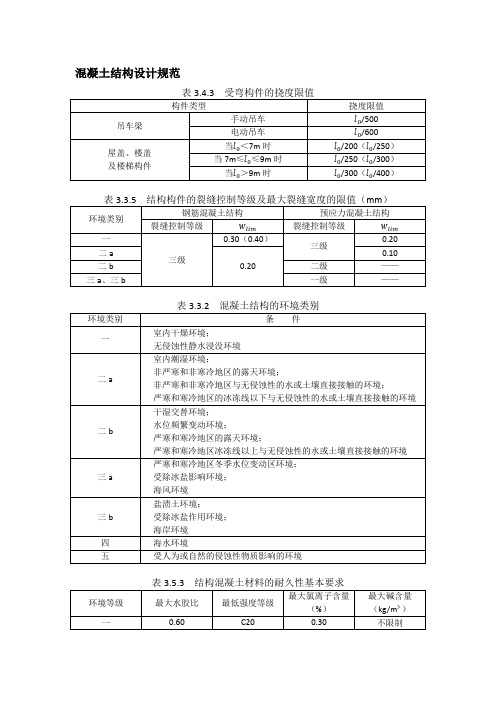 结构设计常用数据