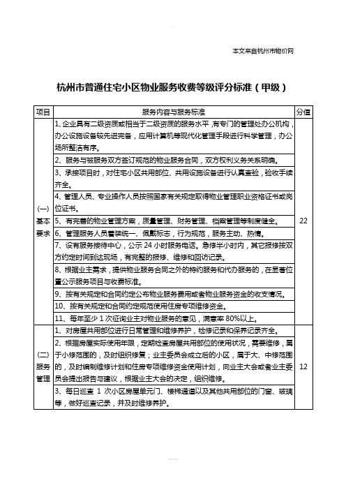 杭州市物业服务等级划分