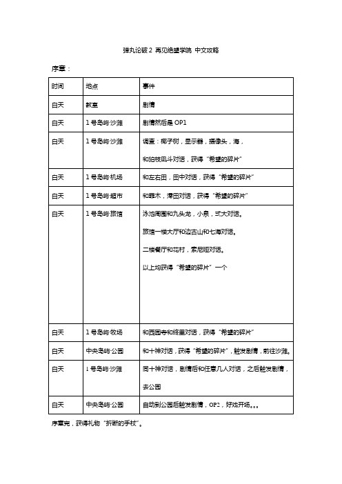 弹丸轮破2全中文攻略