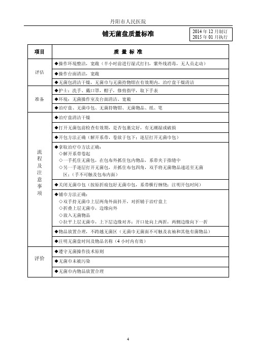 4铺无菌盘操作质量标准