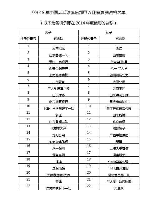 2015年中国乒乓球俱乐部甲A比赛参赛资格名单【模板】