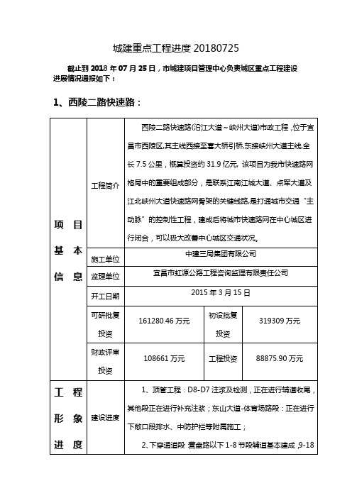 城建重点工程进度20180725