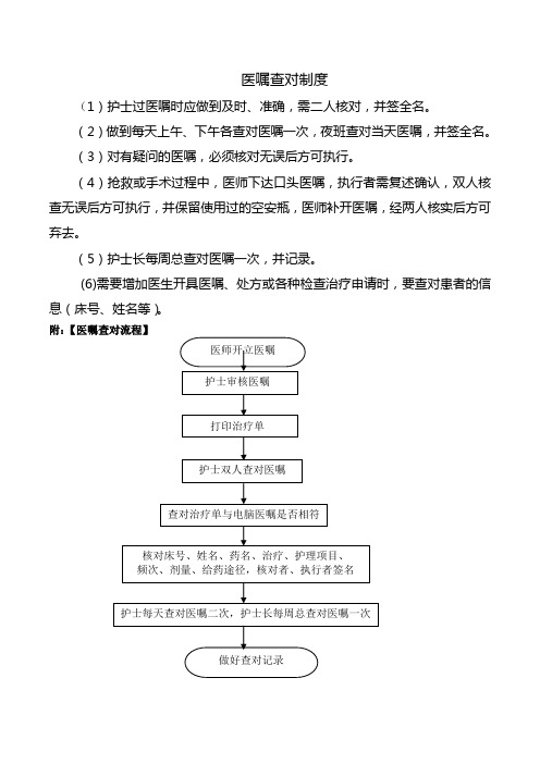 医嘱查对制度