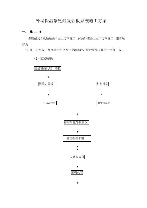 聚氨酯复合板施工方案