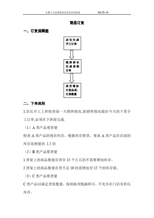 便利店订货流程