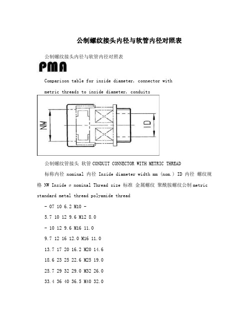 公制螺纹接头内径与软管内径对照表