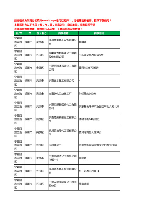 2020新版宁夏回族自治区银川市化工有限公司工商企业公司商家名录名单黄页联系电话号码地址大全150家