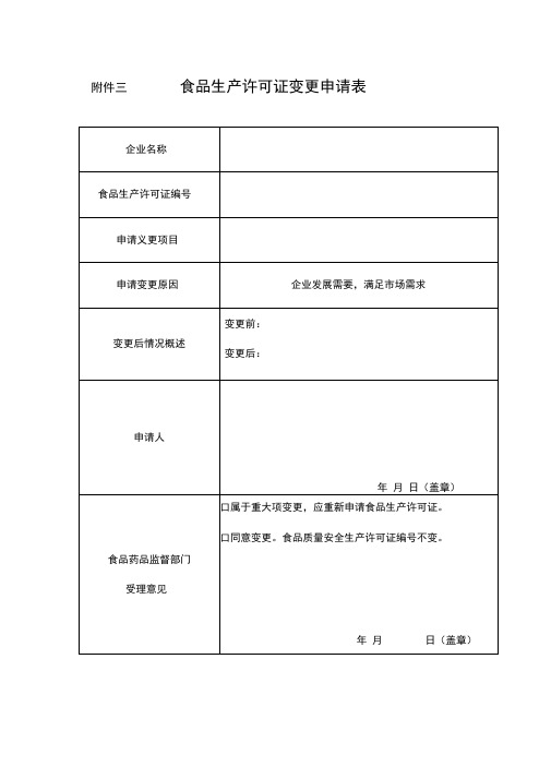 食品生产许可证变更申请表【模板】