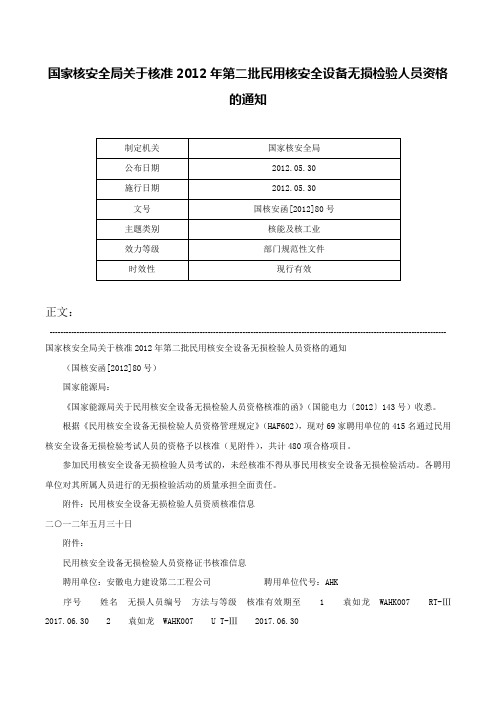 国家核安全局关于核准2012年第二批民用核安全设备无损检验人员资格的通知-国核安函[2012]80号