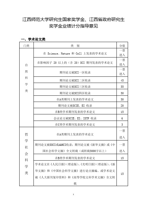 江西师范大学研究生国家奖学金、江西省政府研究生奖学金业绩计分指导意见