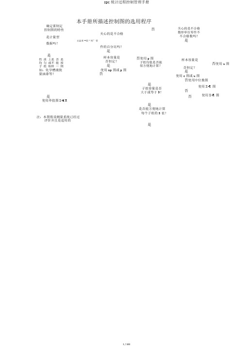 spc统计过程控制管理手册