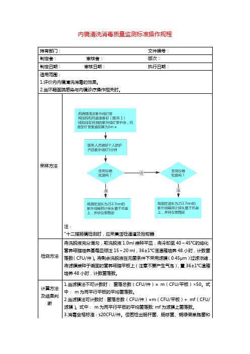 内镜清洗消毒质量监测标准操作规程