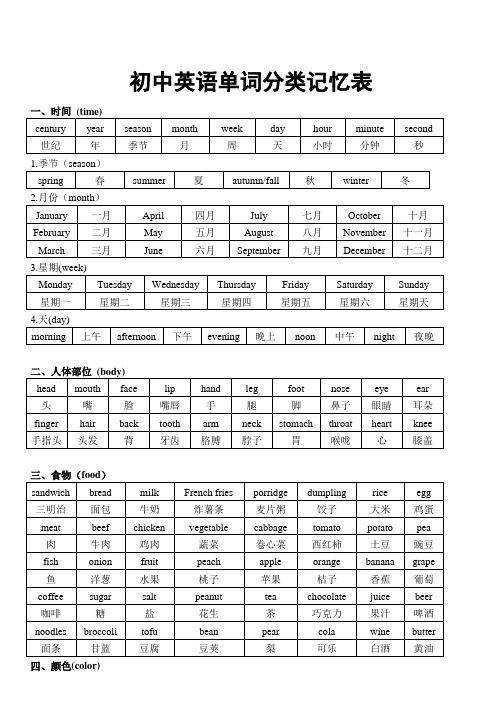 初中英语单词分类记忆表