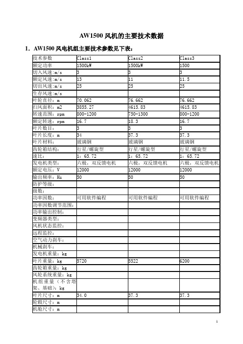 AW1500风机的主要技术数据