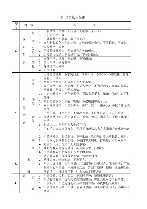 护卫礼仪标准培训资料