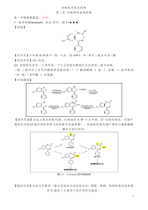 药物化学重点药物