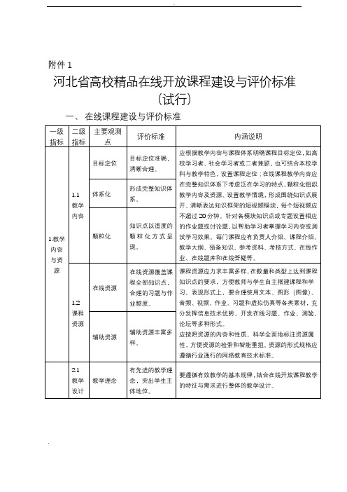 河北省精品在线开放课程建设与评价标准