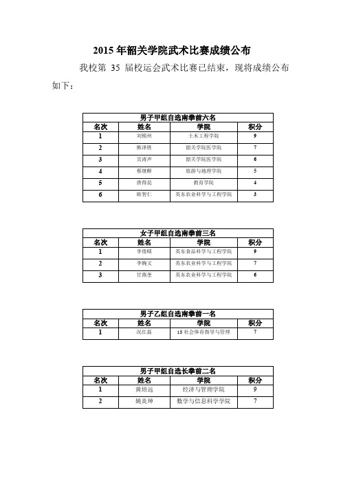 2015年韶关学院武术比赛成绩公布