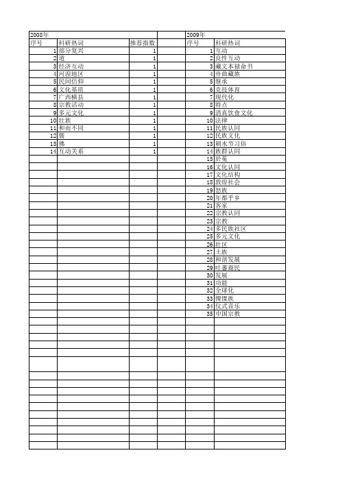 【国家社会科学基金】_宗教互动_基金支持热词逐年推荐_【万方软件创新助手】_20140812