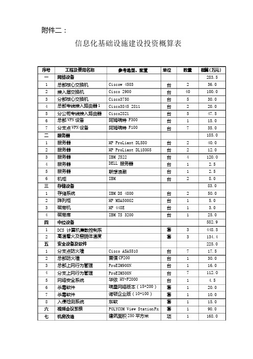 信息化基础设施建设投资概算表 精品