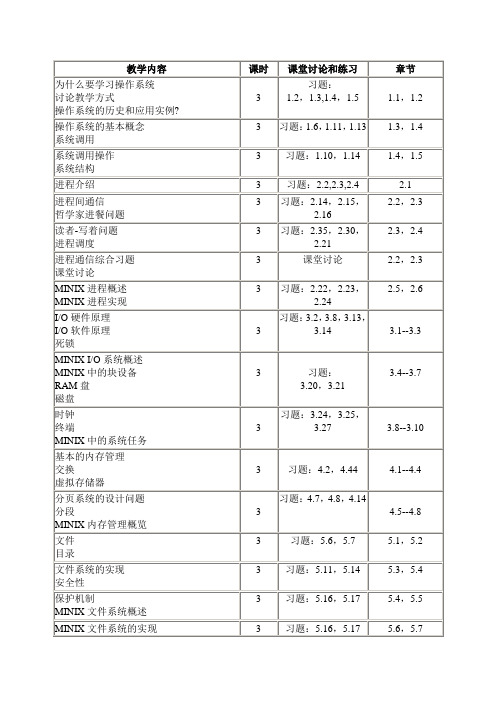 上海交大-操作系统