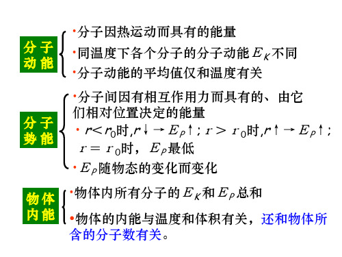 热力学第一定律  能量守恒定律