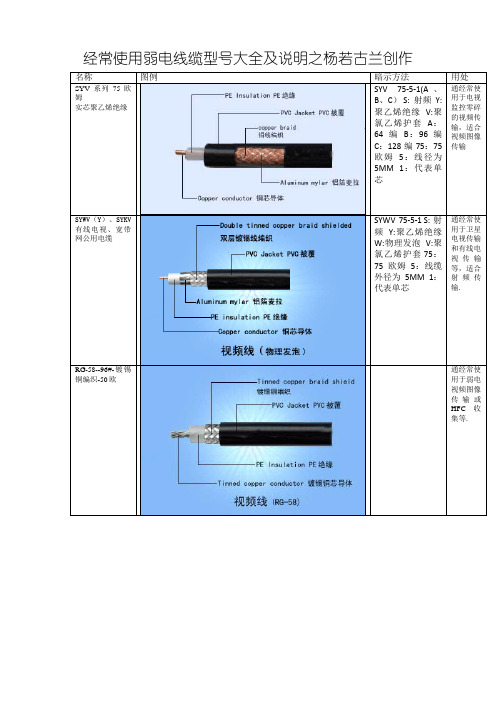 弱电线规格缆型号图片及说明大全