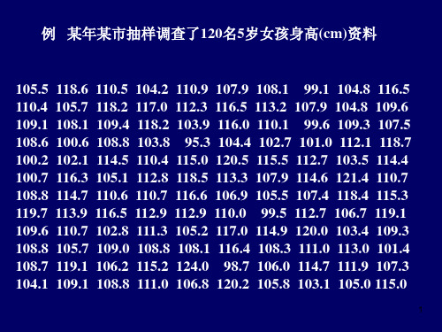 计量资料统计推断(第9章)