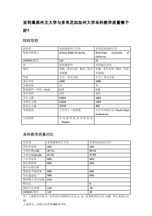 亚利桑那州立大学与多米尼加加州大学本科教学质量对比