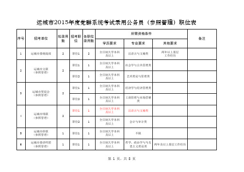 山西省党群机关2015年度考试录用公务员(参照管理)职位表