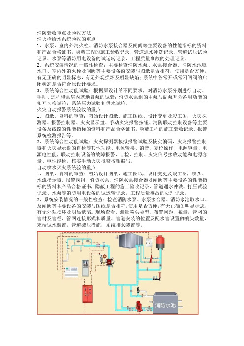 消防工程验收重点、验收方法及常见问题