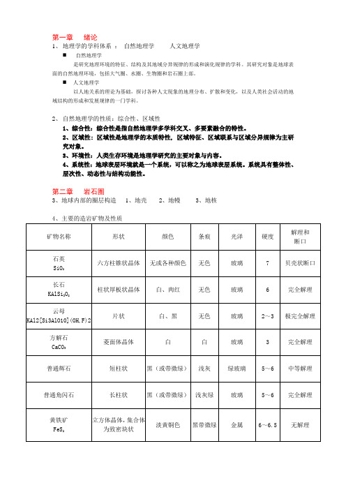 自然地理学