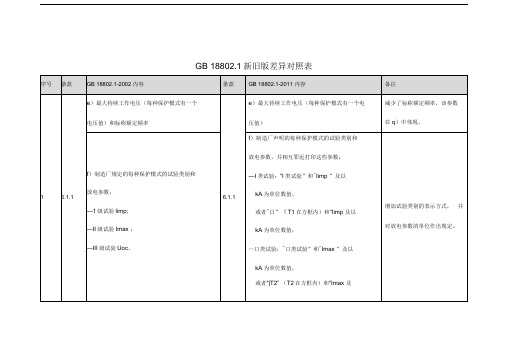 GB188021新旧版差异对照表