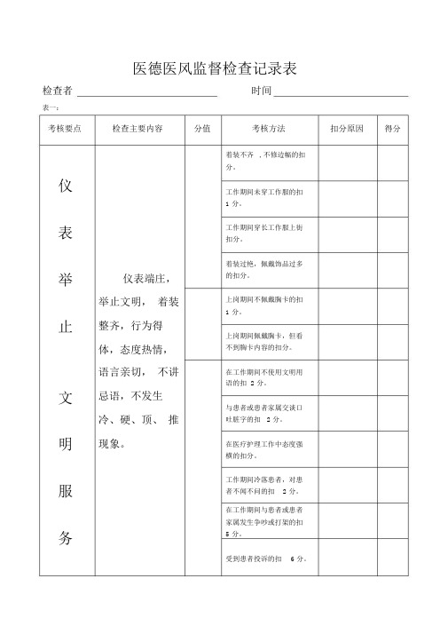 医德医风监督检查记录表.doc