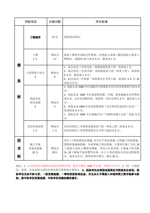 施工招投标评分标准参考