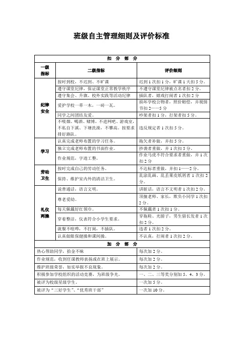 班级自主管理细则及评价标准